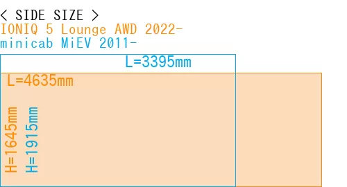 #IONIQ 5 Lounge AWD 2022- + minicab MiEV 2011-